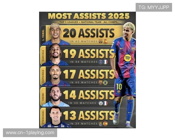 2025年足球世界顶级球星前十名排行及其影响力分析